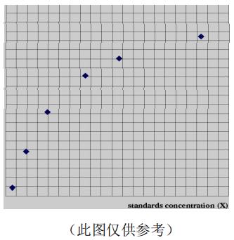 大鼠γ干扰素(IFN-γ)ELISA KitJYM0654Ra