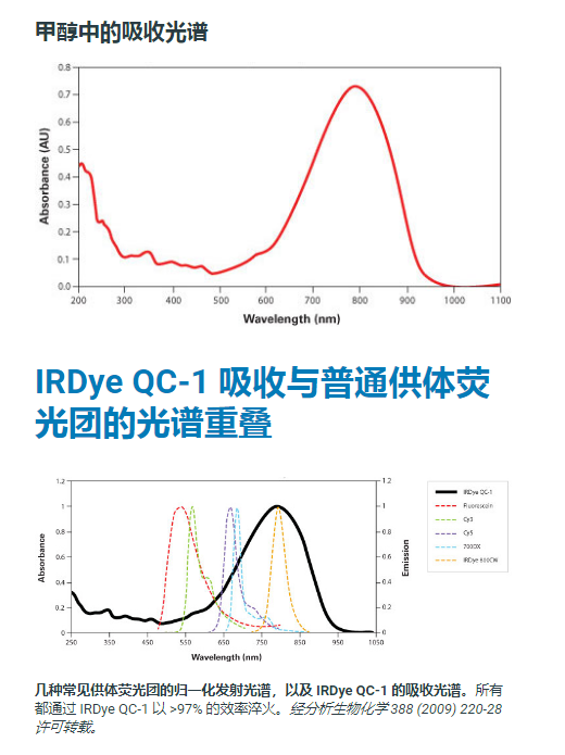 licor IRDye&#174; QC-1 NHS Ester929-70030