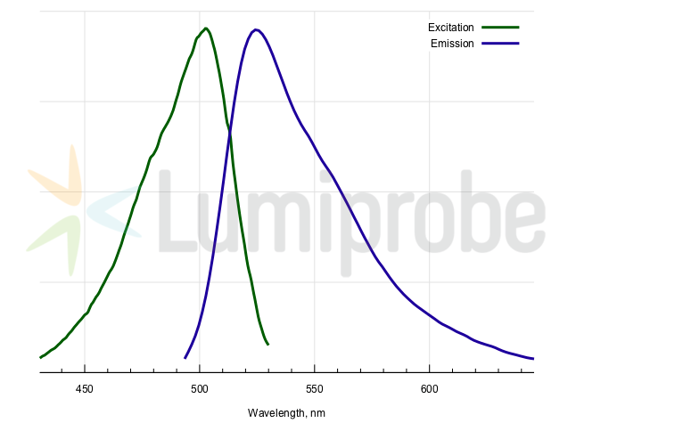 Lumiprobe  Pico488 dsDNA quantification reagent, 242010