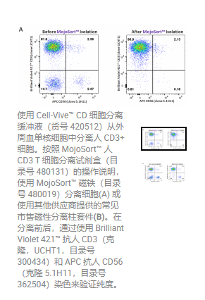 Biolegend 分离缓冲液