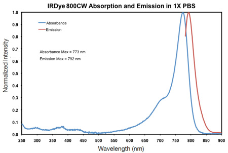 IRDye&#174; 800CW Maleimide929-70021/929-80021