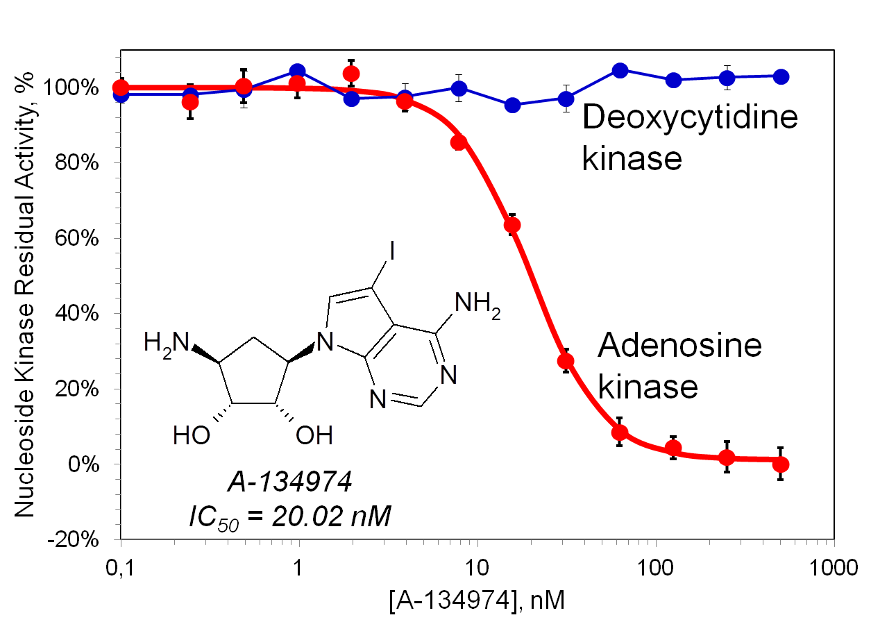 PRECICE® ADK Assay Kit——novocib#K0507-01