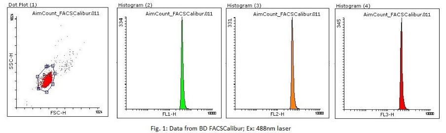 aimplexbio：AimCount&trade; 珠子概述