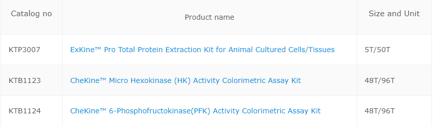 适用于动物培养细胞/组织的ex kine Pro总蛋白提取试剂盒介绍