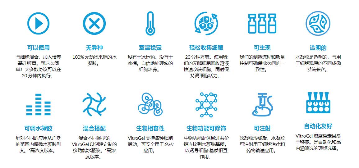 VITROGEL 水凝胶系统详细介绍