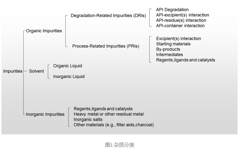 BOC Sciences杂质简介