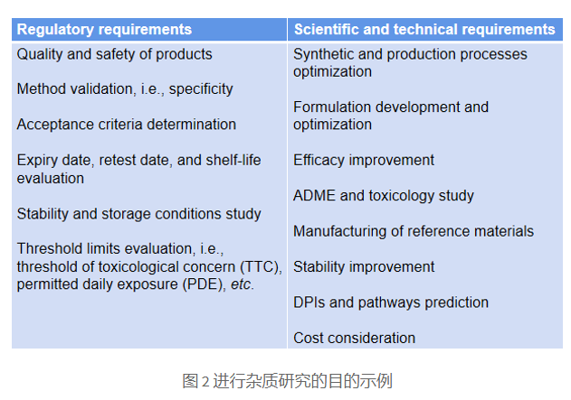 BOC Sciences杂质简介