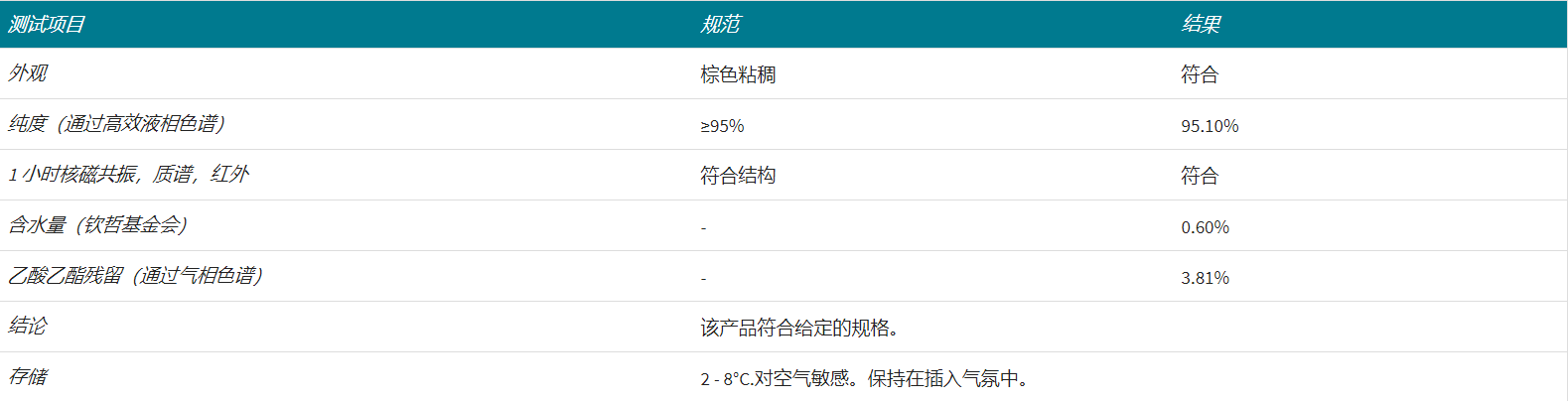 BOC Sciences杂质简介