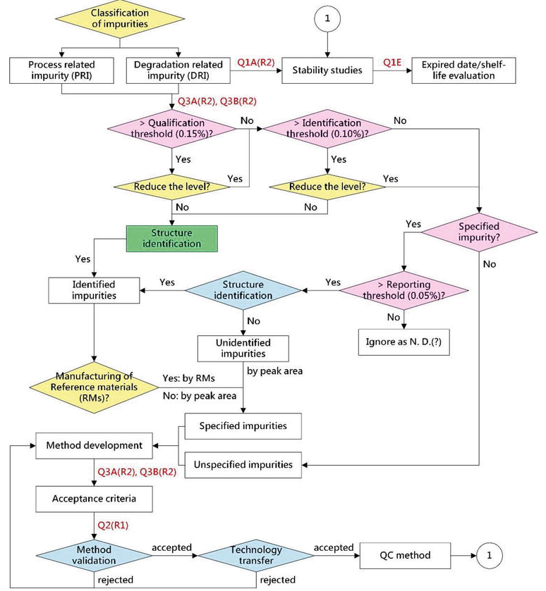 BOC Sciences杂质简介