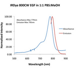 IRDye ® 800CW EGF 光学探头简介