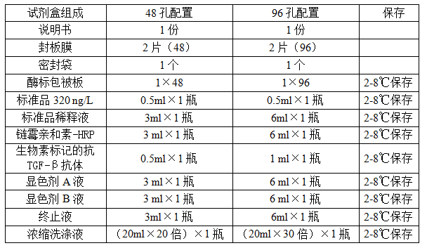大鼠转化生长因子β（TGF-β）ELISA试剂盒说明书