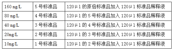大鼠转化生长因子β（TGF-β）ELISA试剂盒说明书