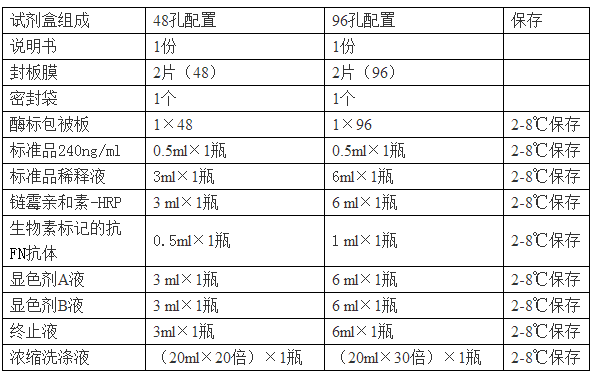 大鼠纤连蛋白(FN）ELISA试剂盒介绍