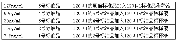 大鼠纤连蛋白(FN）ELISA试剂盒介绍