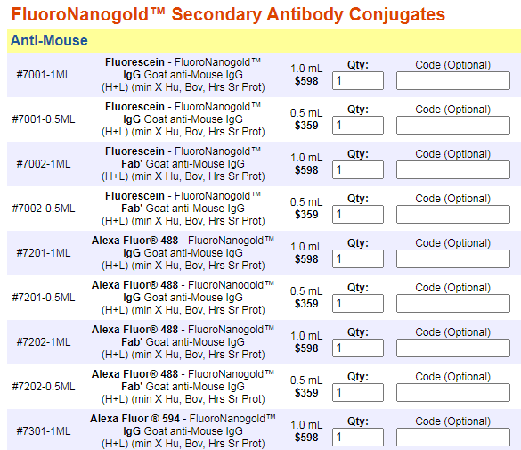 FluoroNanogold&trade; 结合物应用