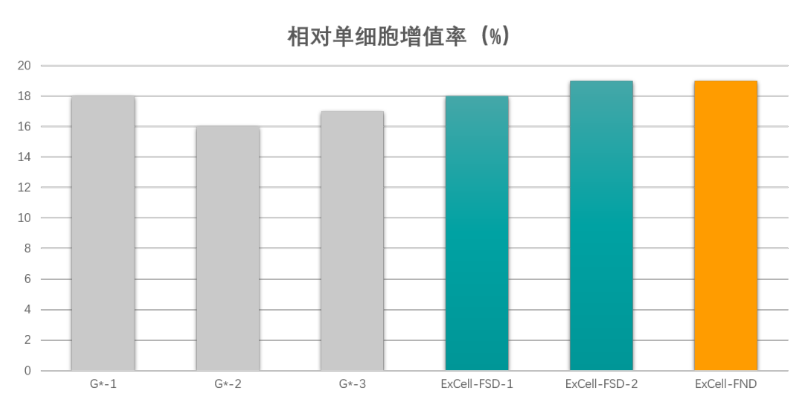 南美血清Fetal Bovine Serum（Defined）简介