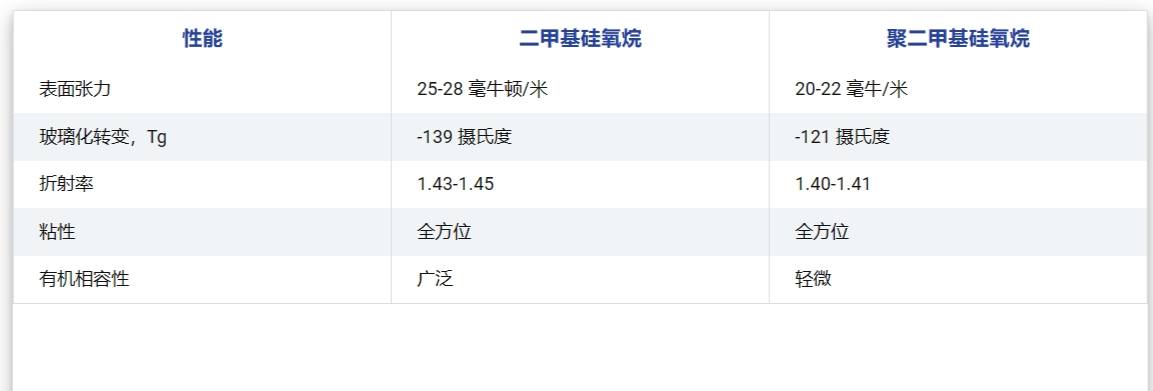 关于SiBrid&#174;： 碳氢化合物混合体的介绍