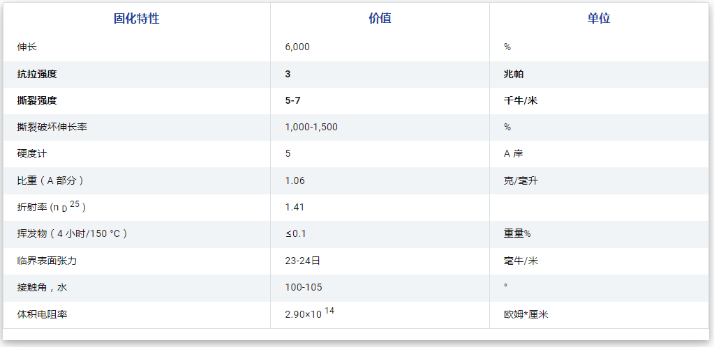 医疗级：ExSil® 50的产品介绍