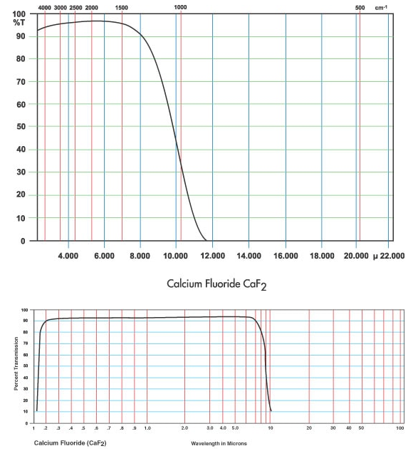 氟化钙 (CaF2) 光学晶体简述