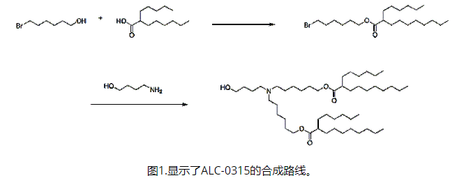 什么是 ALC-0315？