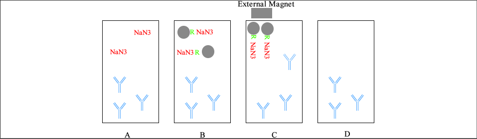 Nanopartz Sodium Azide纯化试剂盒概述