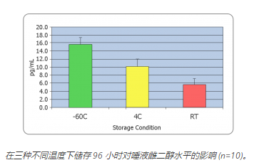 唾液采集之前要考虑什么问题？