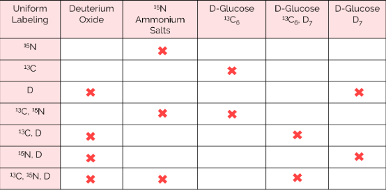 cortecnet的大肠杆菌蛋白表达简介