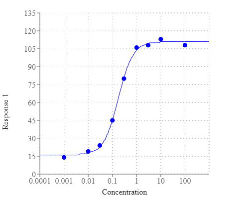 Screen Quest 免洗Fura-2钙检测试剂盒