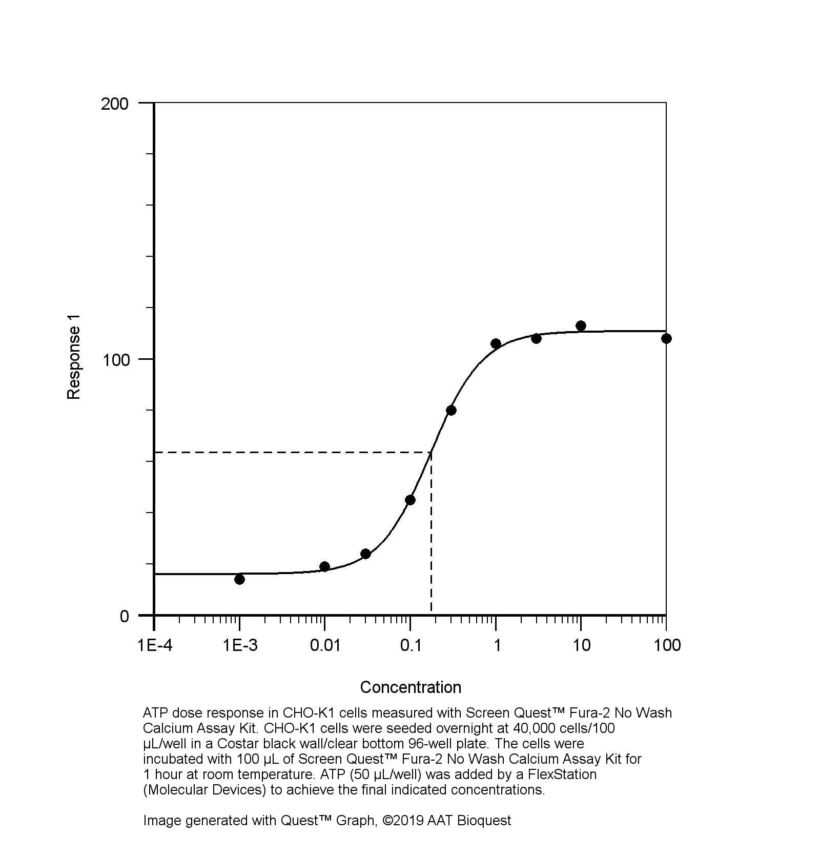 Screen Quest 免洗Fura-2钙检测试剂盒