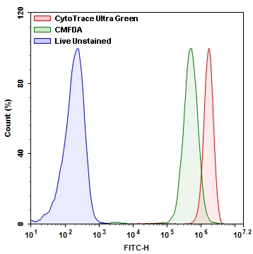 绿色荧光示踪探针 CytoTrace Ultra Green