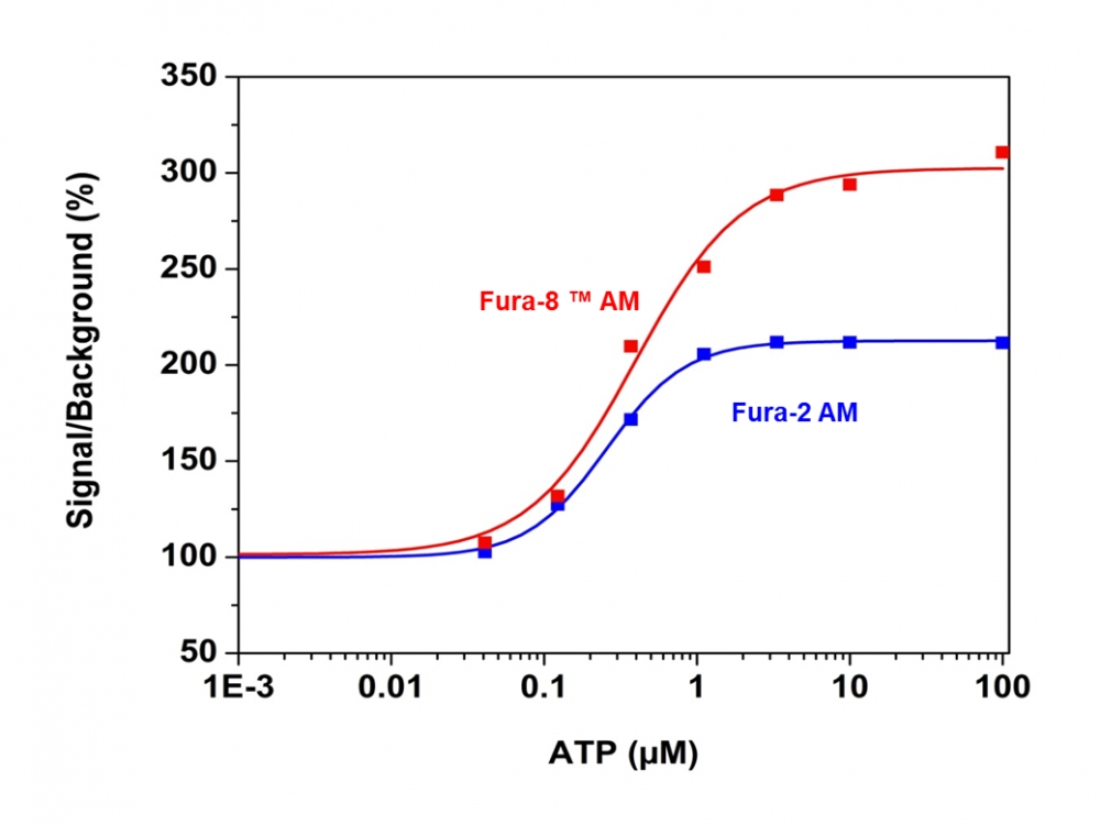 钙离子荧光探针Fura8AM