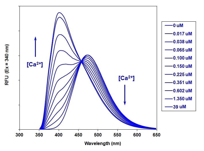 钙离子荧光探针Indo1五钾盐 CAS 132319-56-3