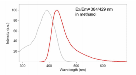 硫黄素S CAS 1326-12-1