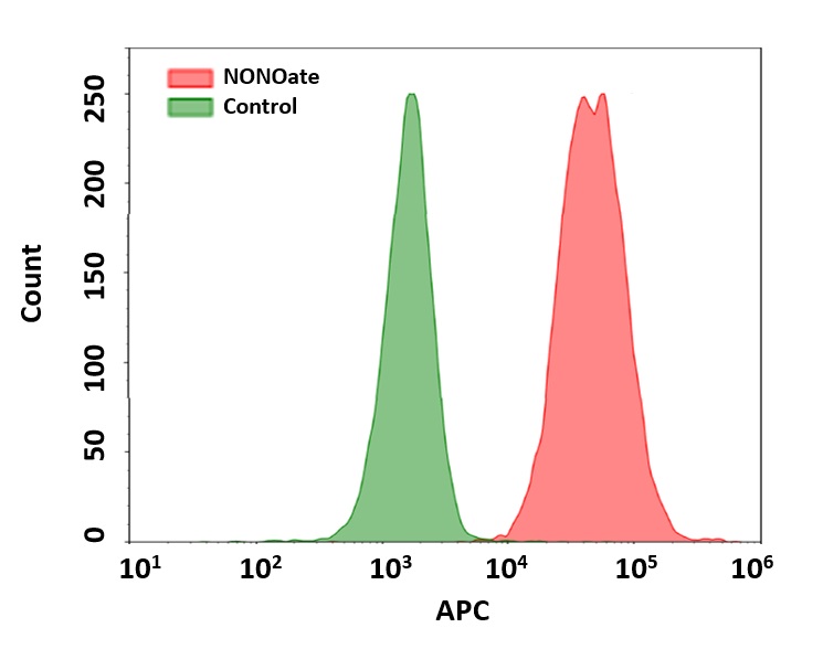 Cell Meter 细胞内一氧化氮（NO）活性检测试剂盒 适合于流式细胞仪近红外检测