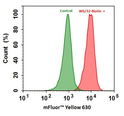 链霉亲和素偶联物 mFluor Yellow 630-标记