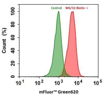 链霉亲和素偶联物 mFluor Green 620-标记