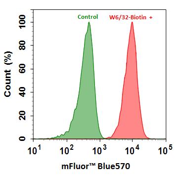 链霉亲和素偶联物 mFluor Blue 570-标记